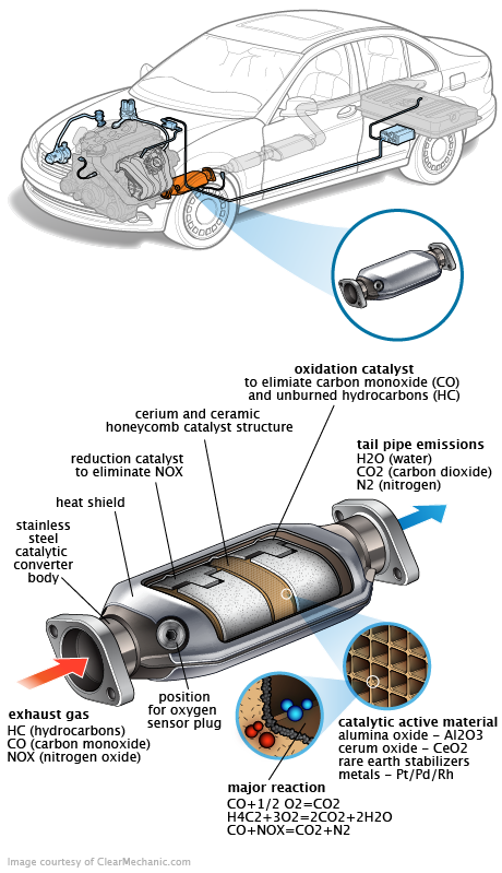 See C3299 repair manual